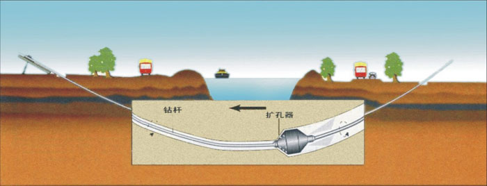 张湾非开挖